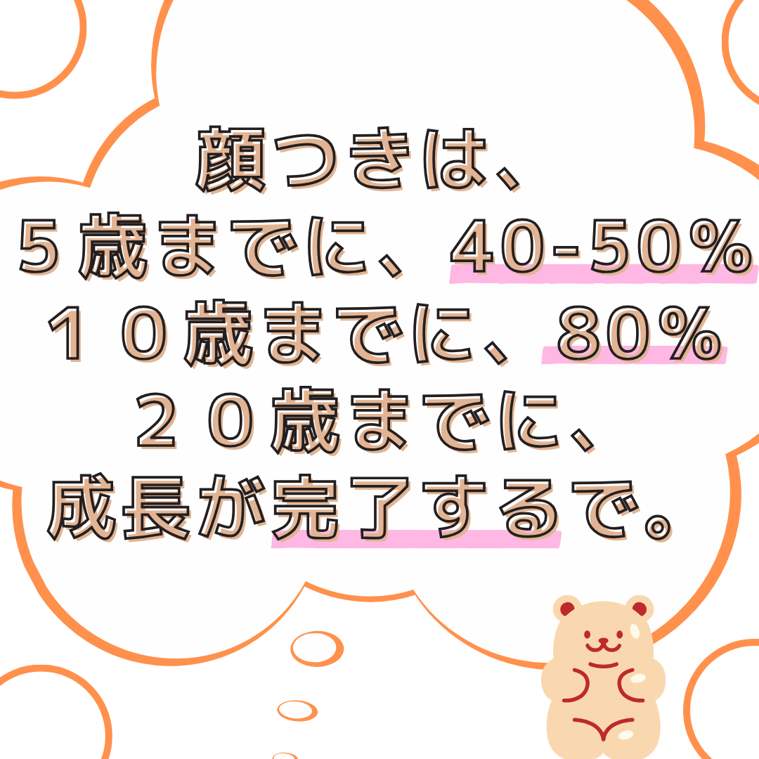 お顔の成長が歯並びに関わるお話
